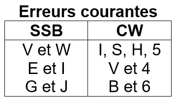 erreur contest  SSB et CW