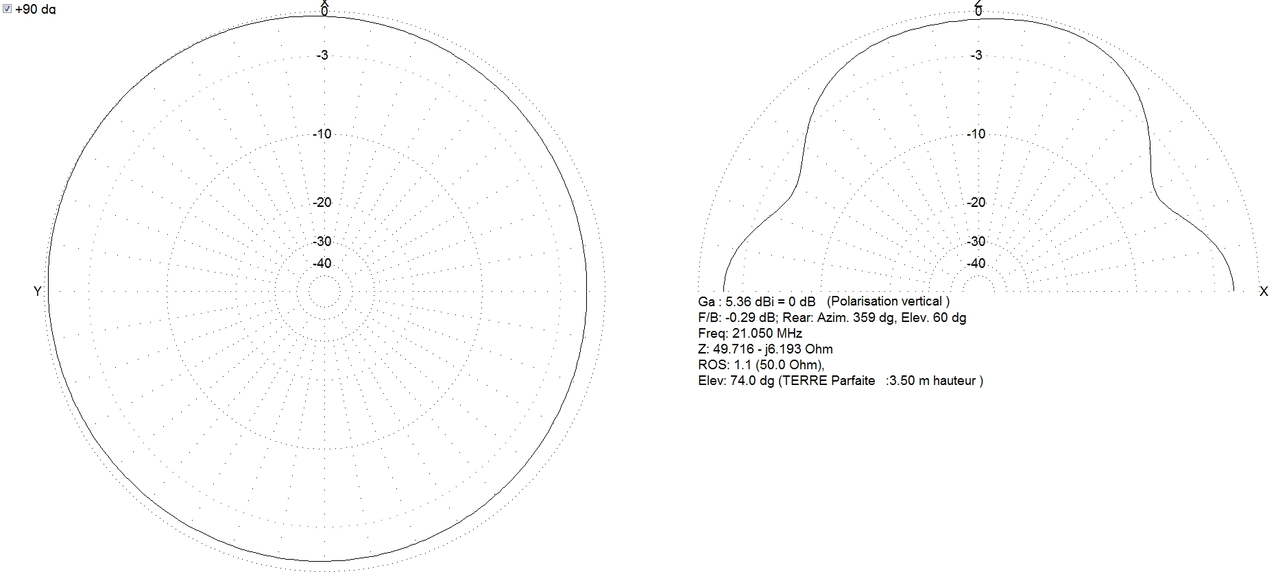Diagramme GPA30   21 MHz