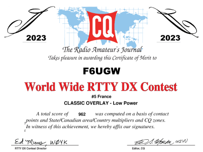 F6UGW WWRTTY 2023 RY certificate