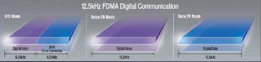 FDMA digital communication