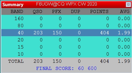 Final Score de f6ugw