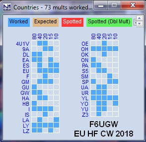 Multi EUHF CW2018