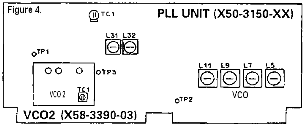 Plan disposition PLL Unit