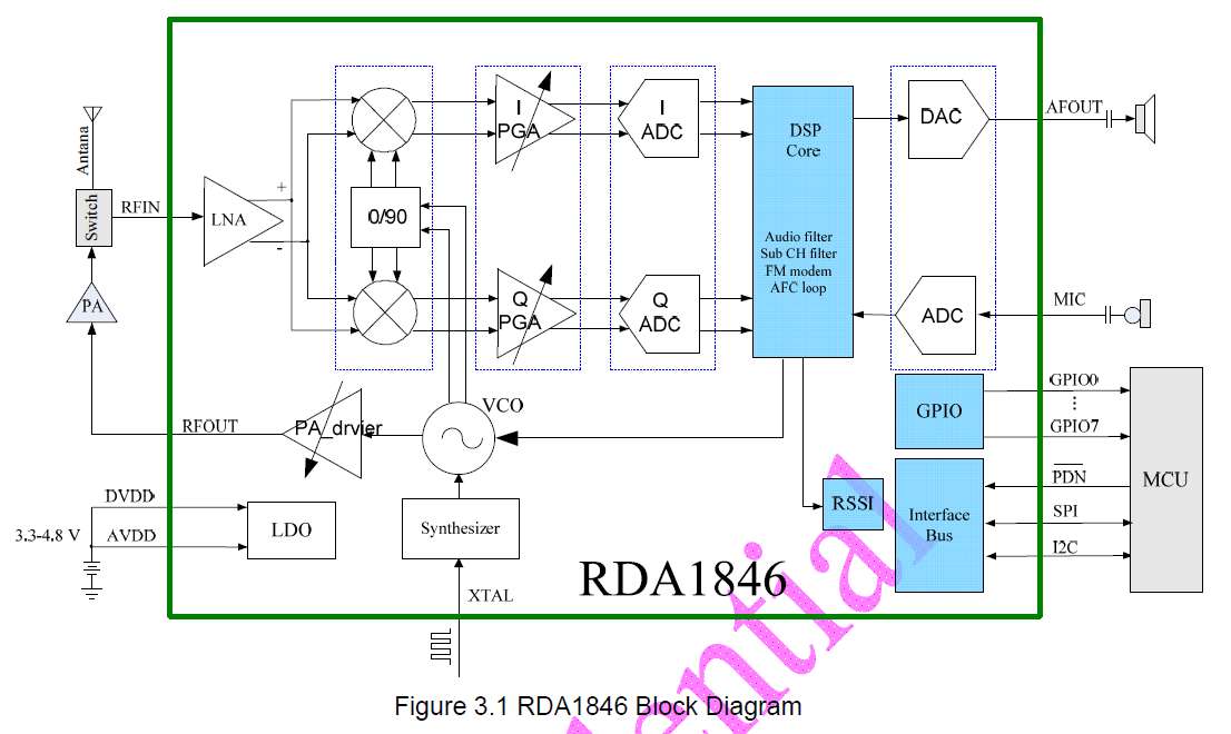 RDA 846 diagramme