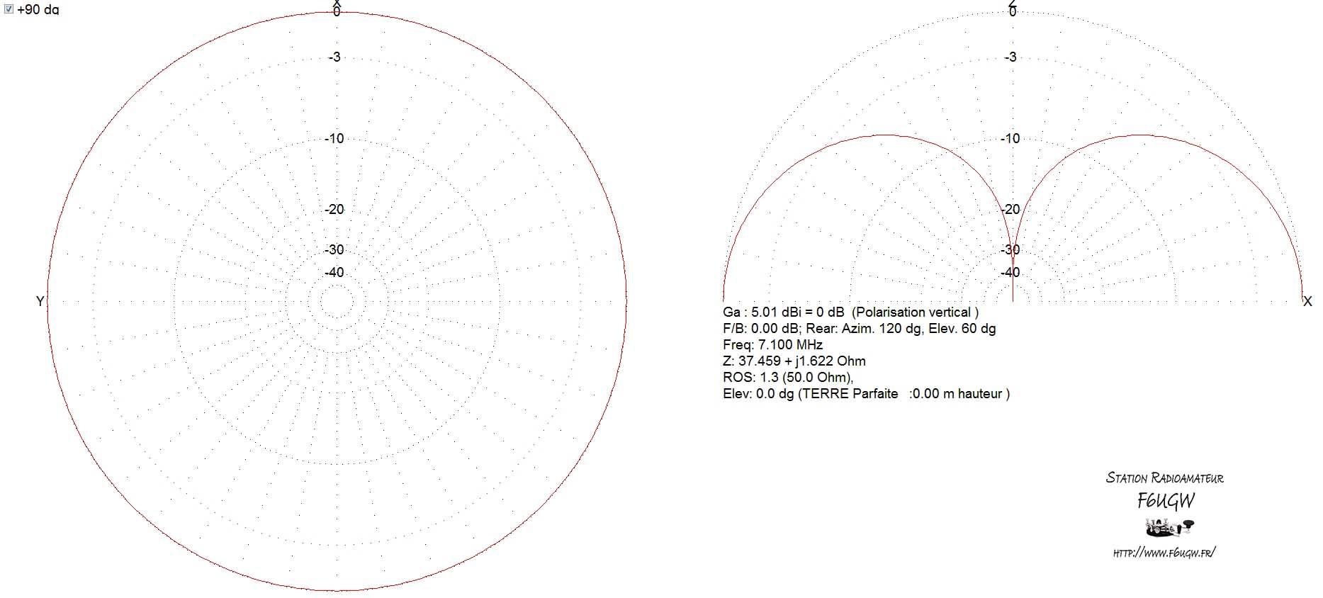 Diagramme rayonnement GP40 m