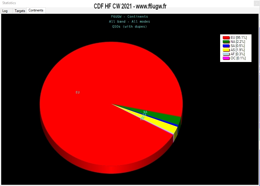 Repartition geographique des QSO